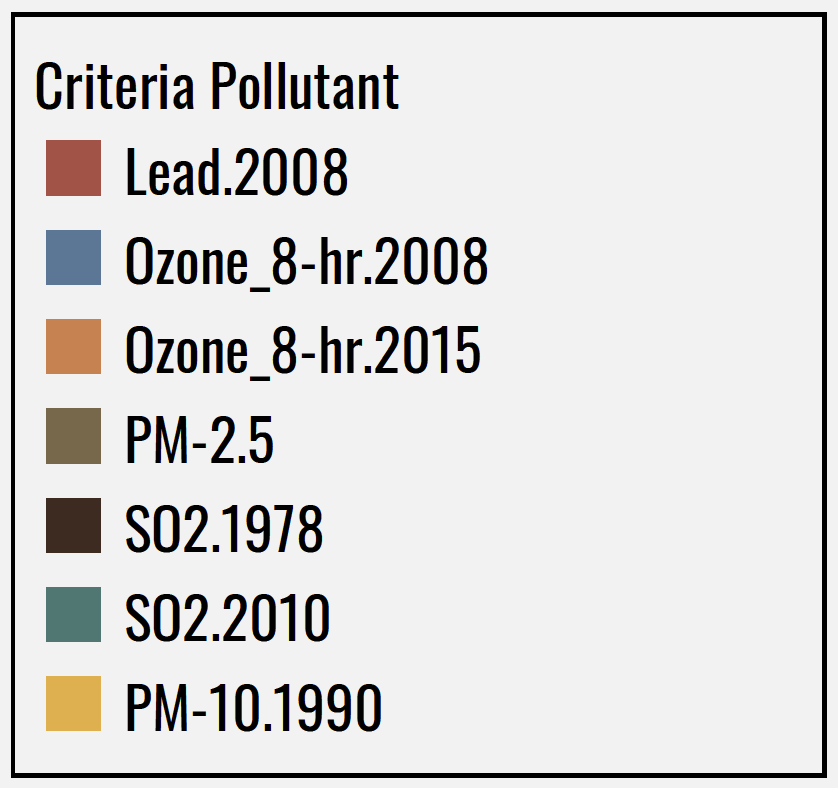 a color key for the graph/map above explaining what pollutant is what