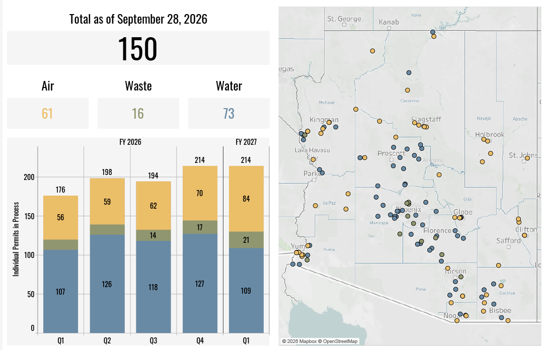 Graph and a map that shows 150 active permits being reviewed/issued by ADEQ